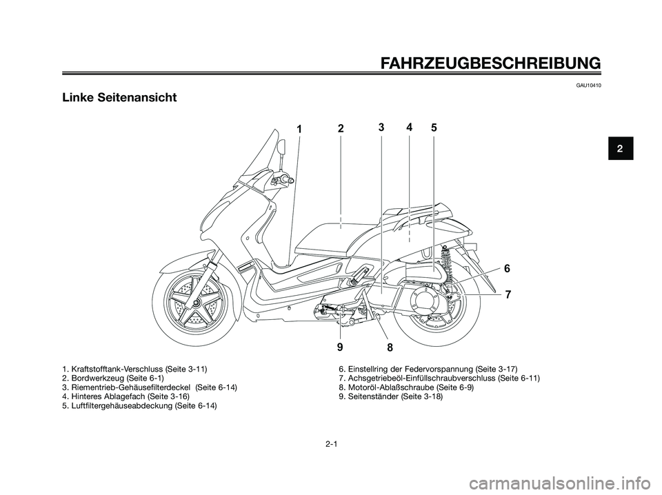 YAMAHA XMAX 250 2008  Betriebsanleitungen (in German) GAU10410
Linke Seitenansicht
FAHRZEUGBESCHREIBUNG
2-1
2
1. Kraftstofftank-Verschluss (Seite 3-11)
2. Bordwerkzeug (Seite 6-1)
3. Riementrieb-Gehäusefilterdeckel  (Seite 6-14)
4. Hinteres Ablagefach (