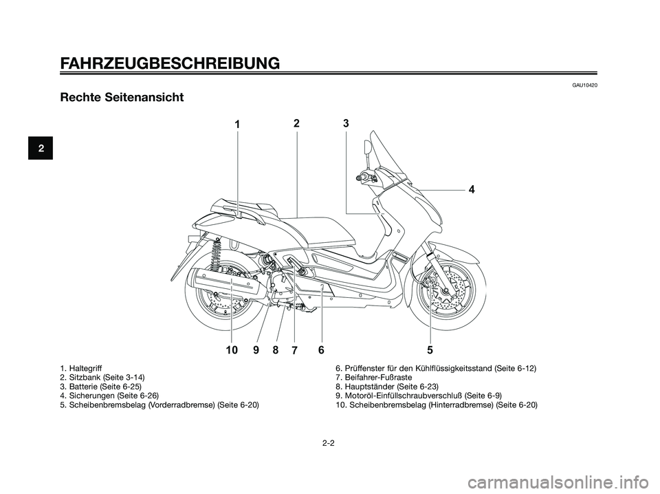 YAMAHA XMAX 250 2008  Betriebsanleitungen (in German) GAU10420
Rechte Seitenansicht
FAHRZEUGBESCHREIBUNG
2-2
2
1. Haltegriff
2. Sitzbank (Seite 3-14)
3. Batterie (Seite 6-25)
4. Sicherungen (Seite 6-26)
5. Scheibenbremsbelag (Vorderradbremse) (Seite 6-20