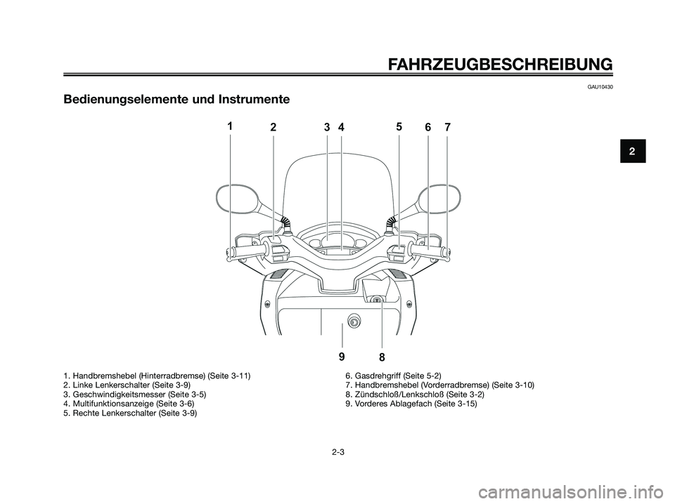 YAMAHA XMAX 250 2008  Betriebsanleitungen (in German) GAU10430
Bedienungselemente und Instrumente
FAHRZEUGBESCHREIBUNG
2-3
2
1. Handbremshebel (Hinterradbremse) (Seite 3-11)
2. Linke Lenkerschalter (Seite 3-9)
3. Geschwindigkeitsmesser (Seite 3-5)
4. Mul