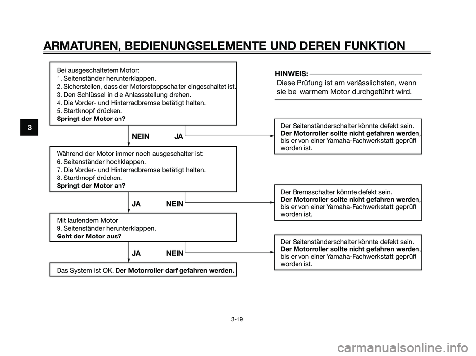YAMAHA XMAX 250 2008 Betriebsanleitungen (in German) ARMATUREN, BEDIENUNGSELEMENTE UND DEREN FUNKTION
3-19
3
Bei ausgeschaltetem Motor:
1. Seitenständer herunterklappen.
2.
Sicherstellen, dass der Motorstoppschalter eingeschaltet ist.
3. Den Schlüsse YAMAHA XMAX 250 2008 Betriebsanleitungen (in German) ARMATUREN, BEDIENUNGSELEMENTE UND DEREN FUNKTION
3-19
3
Bei ausgeschaltetem Motor:
1. Seitenständer herunterklappen.
2.
Sicherstellen, dass der Motorstoppschalter eingeschaltet ist.
3. Den Schlüsse
