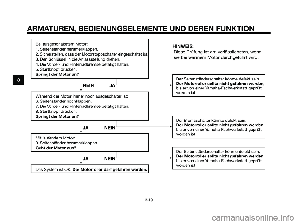 YAMAHA XMAX 250 2008  Betriebsanleitungen (in German) ARMATUREN, BEDIENUNGSELEMENTE UND DEREN FUNKTION
3-19
3
Bei ausgeschaltetem Motor:
1. Seitenständer herunterklappen.
2. 
Sicherstellen, dass der Motorstoppschalter eingeschaltet ist.
3. Den Schlüsse