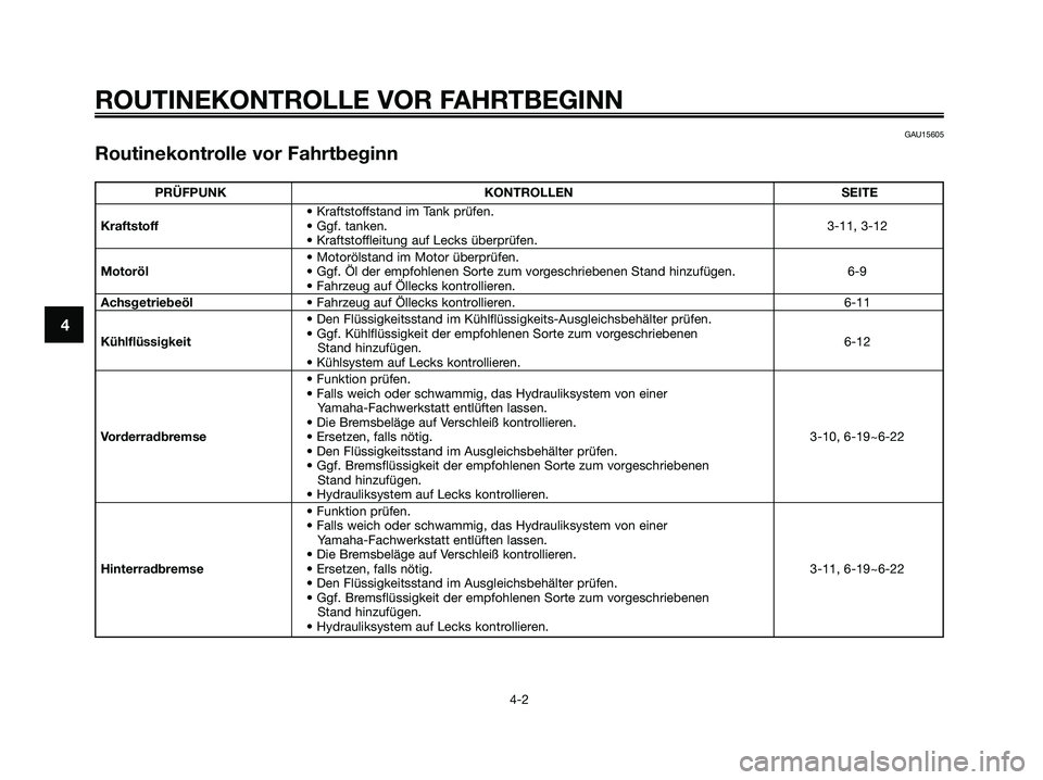 YAMAHA XMAX 250 2008 Betriebsanleitungen (in German) GAU15605
Routinekontrolle vor Fahrtbeginn
ROUTINEKONTROLLE VOR FAHRTBEGINN
4-2
4
PRÜFPUNK KONTROLLEN SEITE
• Kraftstoffstand im Tank prüfen.
Kraftstoff• Ggf. tanken.3-11, 3-12
• Kraftstoffleit YAMAHA XMAX 250 2008 Betriebsanleitungen (in German) GAU15605
Routinekontrolle vor Fahrtbeginn
ROUTINEKONTROLLE VOR FAHRTBEGINN
4-2
4
PRÜFPUNK KONTROLLEN SEITE
• Kraftstoffstand im Tank prüfen.
Kraftstoff• Ggf. tanken.3-11, 3-12
• Kraftstoffleit