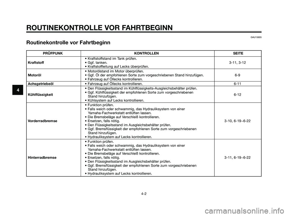 YAMAHA XMAX 250 2008  Betriebsanleitungen (in German) GAU15605
Routinekontrolle vor Fahrtbeginn
ROUTINEKONTROLLE VOR FAHRTBEGINN
4-2
4
PRÜFPUNK KONTROLLEN SEITE
• Kraftstoffstand im Tank prüfen.
Kraftstoff• Ggf. tanken.3-11, 3-12
• Kraftstoffleit