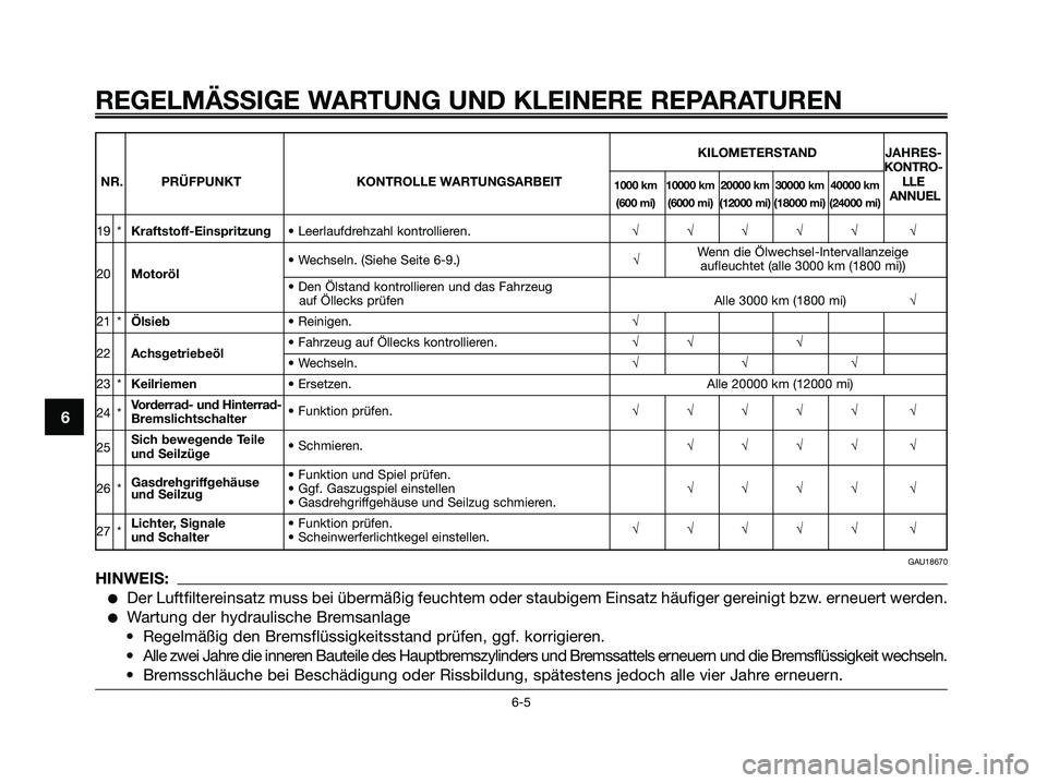 YAMAHA XMAX 250 2008  Betriebsanleitungen (in German) KILOMETERSTAND JAHRES-
KONTRO-
NR. PRÜFPUNKT KONTROLLE WARTUNGSARBEIT
1000 km 10000 km 20000 km 30000 km 40000 kmLLE
(600 mi) (6000 mi) (12000 mi) (18000 mi) (24000 mi)ANNUEL
19 *Kraftstoff-Einspritz