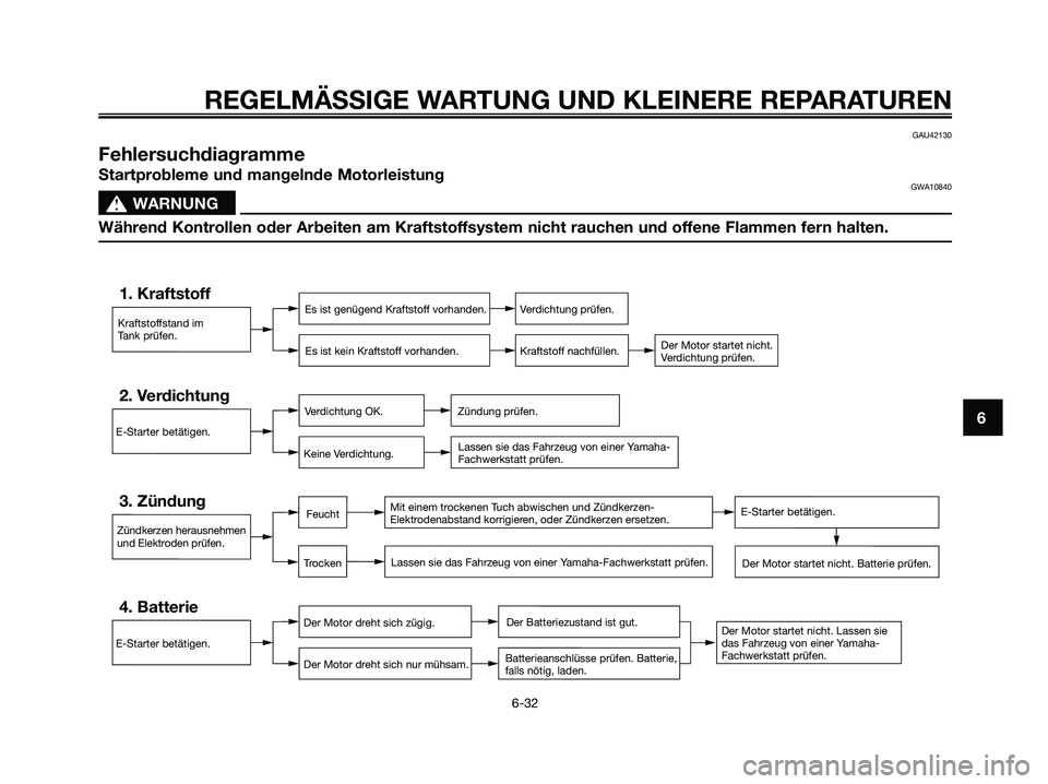 YAMAHA XMAX 250 2008  Betriebsanleitungen (in German) REGELMÄSSIGE WARTUNG UND KLEINERE REPARATUREN
6-32
6
GAU42130
Fehlersuchdiagramme
Startprobleme und mangelnde MotorleistungGWA10840
s s
WARNUNG
Während Kontrollen oder Arbeiten am Kraftstoffsystem n