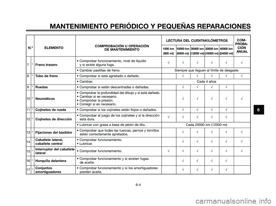 YAMAHA XMAX 250 2008 Manuale de Empleo (in Spanish) COM-
COMPROBACIÓN U OPERACIÓN LECTURA DEL CUENTAKILÓMETROS
PROBA-
N.º ELEMENTO
1000 km 10000 km 20000 km 30000 km 40000 kmCIÓNDE MANTENIMIENTO(600 mi) (6000 mi) (12000 mi) (18000 mi) (24000 mi)AN YAMAHA XMAX 250 2008 Manuale de Empleo (in Spanish) COM-
COMPROBACIÓN U OPERACIÓN LECTURA DEL CUENTAKILÓMETROS
PROBA-
N.º ELEMENTO
1000 km 10000 km 20000 km 30000 km 40000 kmCIÓNDE MANTENIMIENTO(600 mi) (6000 mi) (12000 mi) (18000 mi) (24000 mi)AN