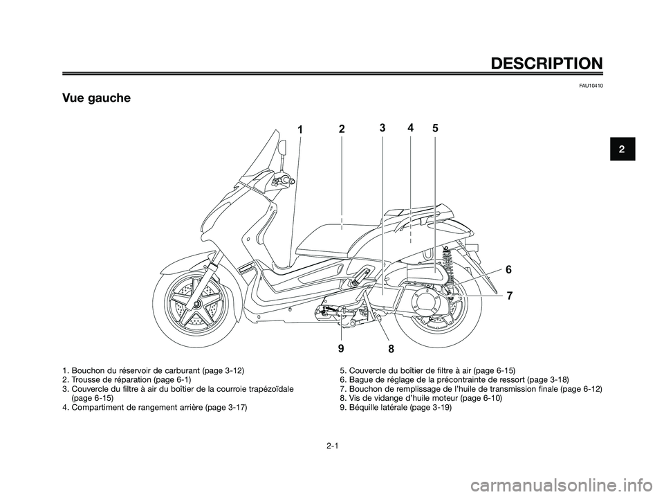 YAMAHA XMAX 250 2008 Notices Demploi (in French) FAU10410
Vue gauche
DESCRIPTION
2-1
2
1. Bouchon du réservoir de carburant (page 3-12)
2. Trousse de réparation (page 6-1)
3. Couvercle du filtre à air du boîtier de la courroie trapézoïdale
(p YAMAHA XMAX 250 2008 Notices Demploi (in French) FAU10410
Vue gauche
DESCRIPTION
2-1
2
1. Bouchon du réservoir de carburant (page 3-12)
2. Trousse de réparation (page 6-1)
3. Couvercle du filtre à air du boîtier de la courroie trapézoïdale
(p