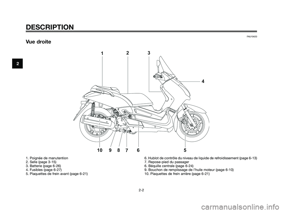 YAMAHA XMAX 250 2008 Notices Demploi (in French) FAU10420
Vue droite
DESCRIPTION
2-2
2
1. Poignée de manutention
2. Selle (page 3-15)
3. Batterie (page 6-26)
4. Fusibles (page 6-27)
5. Plaquettes de frein avant (page 6-21)6. Hublot de contrôle du YAMAHA XMAX 250 2008 Notices Demploi (in French) FAU10420
Vue droite
DESCRIPTION
2-2
2
1. Poignée de manutention
2. Selle (page 3-15)
3. Batterie (page 6-26)
4. Fusibles (page 6-27)
5. Plaquettes de frein avant (page 6-21)6. Hublot de contrôle du