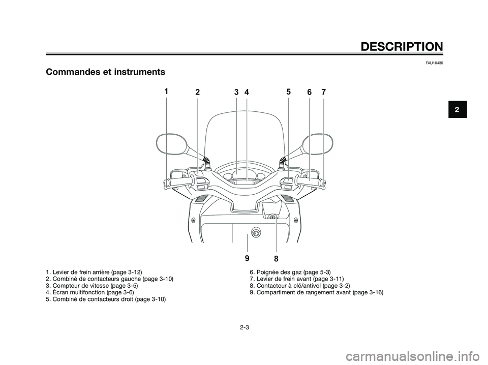 YAMAHA XMAX 250 2008  Notices Demploi (in French) FAU10430
Commandes et instruments
DESCRIPTION
2-3
2
1. Levier de frein arrière (page 3-12)
2. Combiné de contacteurs gauche (page 3-10)
3. Compteur de vitesse (page 3-5)
4. Écran multifonction (pag