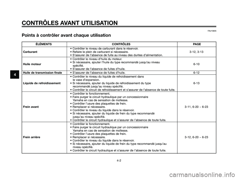 YAMAHA XMAX 250 2008 Notices Demploi (in French) FAU15605
Points à contrôler avant chaque utilisation
CONTRÔLES AVANT UTILISATION
4-2
4
ÉLÉMENTS CONTRÔLES PAGE
• Contrôler le niveau de carburant dans le réservoir.
Carburant• Refaire le p YAMAHA XMAX 250 2008 Notices Demploi (in French) FAU15605
Points à contrôler avant chaque utilisation
CONTRÔLES AVANT UTILISATION
4-2
4
ÉLÉMENTS CONTRÔLES PAGE
• Contrôler le niveau de carburant dans le réservoir.
Carburant• Refaire le p