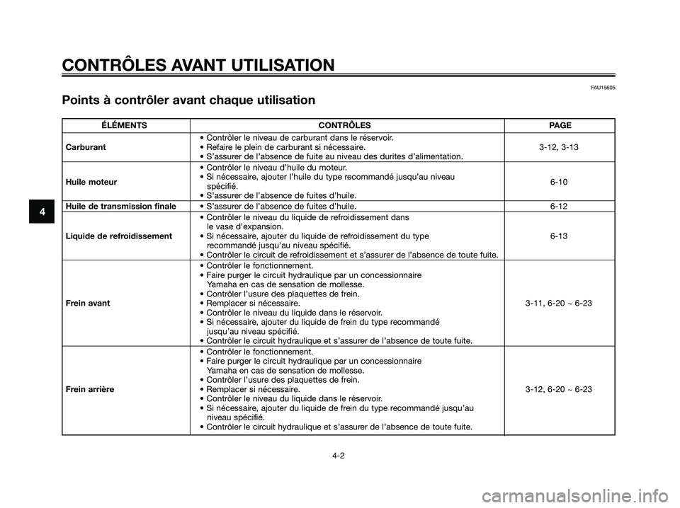 YAMAHA XMAX 250 2008  Notices Demploi (in French) FAU15605
Points à contrôler avant chaque utilisation
CONTRÔLES AVANT UTILISATION
4-2
4
ÉLÉMENTS CONTRÔLES PAGE
• Contrôler le niveau de carburant dans le réservoir.
Carburant• Refaire le p