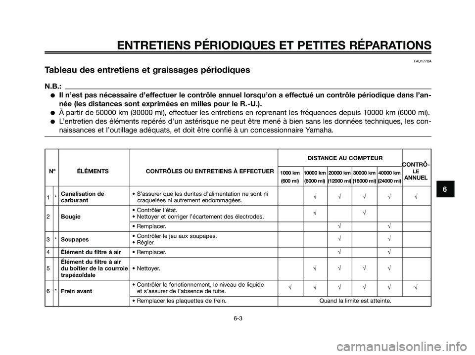 YAMAHA XMAX 250 2008 Notices Demploi (in French) ENTRETIENS PÉRIODIQUES ET PETITES RÉPARATIONS
6-3
6
FAU1770A
Tableau des entretiens et graissages périodiques
N.B.:
●Il n’est pas nécessaire d’effectuer le contrôle annuel lorsqu’on a eff YAMAHA XMAX 250 2008 Notices Demploi (in French) ENTRETIENS PÉRIODIQUES ET PETITES RÉPARATIONS
6-3
6
FAU1770A
Tableau des entretiens et graissages périodiques
N.B.:
●Il n’est pas nécessaire d’effectuer le contrôle annuel lorsqu’on a eff