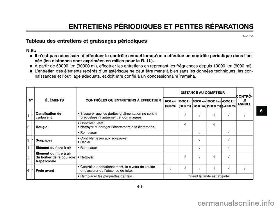 YAMAHA XMAX 250 2008  Notices Demploi (in French) ENTRETIENS PÉRIODIQUES ET PETITES RÉPARATIONS
6-3
6
FAU1770A
Tableau des entretiens et graissages périodiques
N.B.:
●Il n’est pas nécessaire d’effectuer le contrôle annuel lorsqu’on a eff