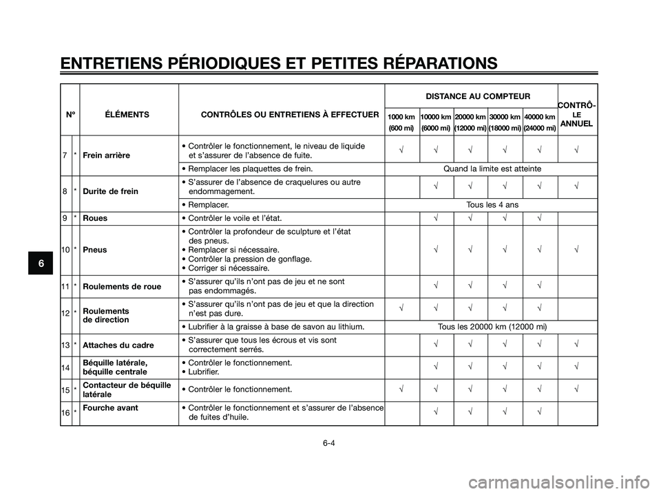 YAMAHA XMAX 250 2008  Notices Demploi (in French) ENTRETIENS PÉRIODIQUES ET PETITES RÉPARATIONS
6-4
6
DISTANCE AU COMPTEUR
CONTRÔ-
Nº ÉLÉMENTS CONTRÔLES OU ENTRETIENS À EFFECTUER
1000 km 10000 km 20000 km 30000 km 40000 kmLE 
(600 mi) (6000 m
