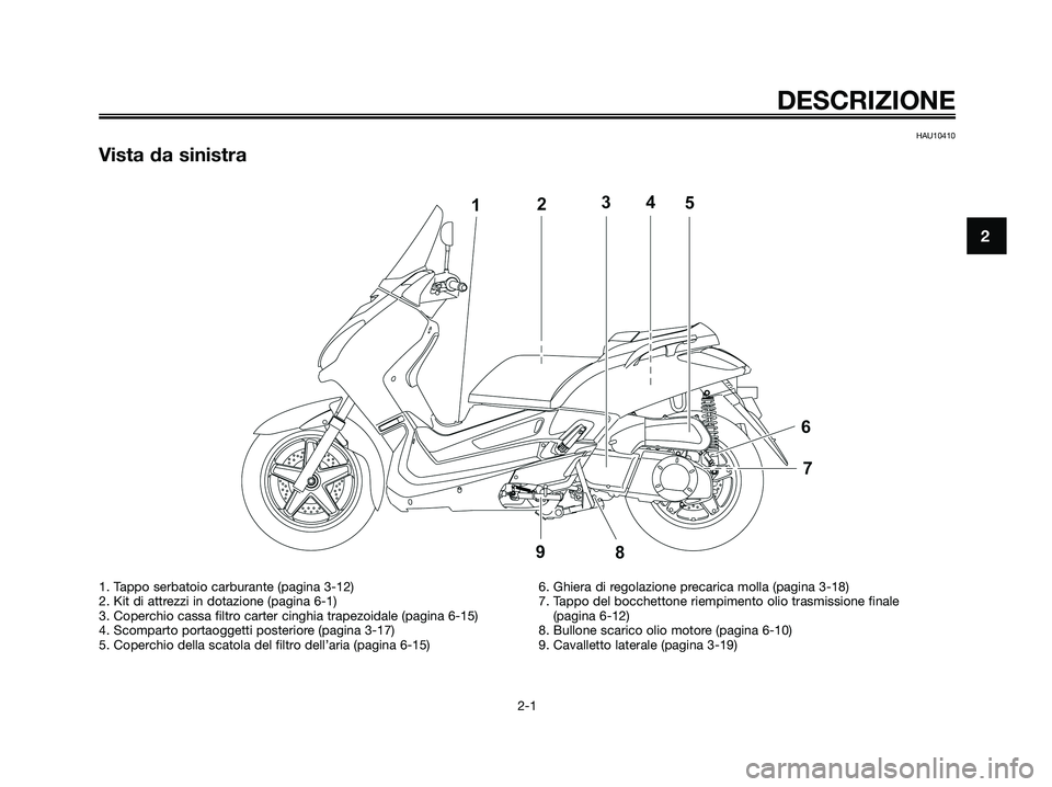YAMAHA XMAX 250 2008 Manuale duso (in Italian) HAU10410
Vista da sinistra
DESCRIZIONE
2-1
2
1. Tappo serbatoio carburante (pagina 3-12)
2. Kit di attrezzi in dotazione (pagina 6-1)
3. Coperchio cassa filtro carter cinghia trapezoidale (pagina 6-15 YAMAHA XMAX 250 2008 Manuale duso (in Italian) HAU10410
Vista da sinistra
DESCRIZIONE
2-1
2
1. Tappo serbatoio carburante (pagina 3-12)
2. Kit di attrezzi in dotazione (pagina 6-1)
3. Coperchio cassa filtro carter cinghia trapezoidale (pagina 6-15