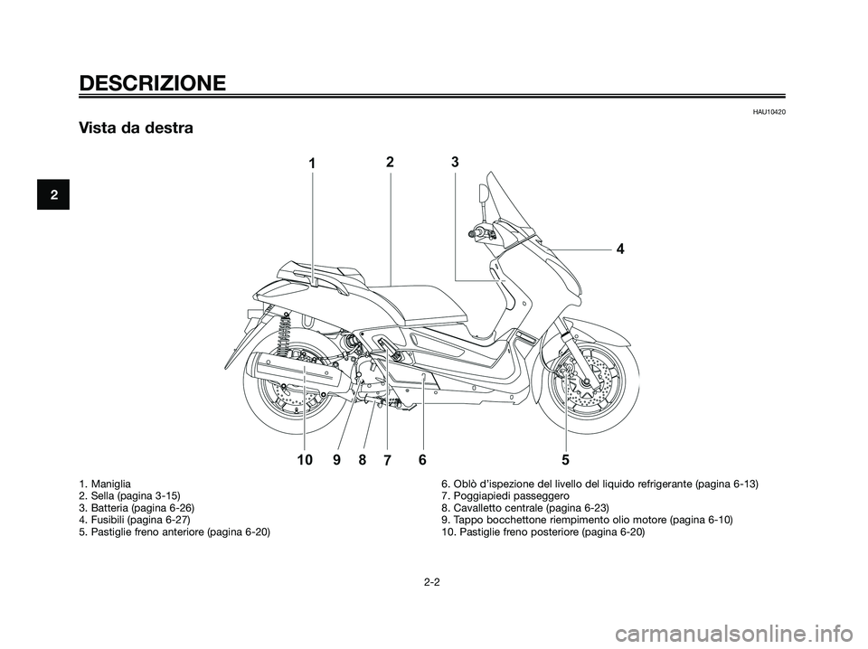 YAMAHA XMAX 250 2008 Manuale duso (in Italian) HAU10420
Vista da destra
DESCRIZIONE
2-2
2
1. Maniglia
2. Sella (pagina 3-15)
3. Batteria (pagina 6-26)
4. Fusibili (pagina 6-27)
5. Pastiglie freno anteriore (pagina 6-20)6. Oblò d’ispezione del l YAMAHA XMAX 250 2008 Manuale duso (in Italian) HAU10420
Vista da destra
DESCRIZIONE
2-2
2
1. Maniglia
2. Sella (pagina 3-15)
3. Batteria (pagina 6-26)
4. Fusibili (pagina 6-27)
5. Pastiglie freno anteriore (pagina 6-20)6. Oblò d’ispezione del l