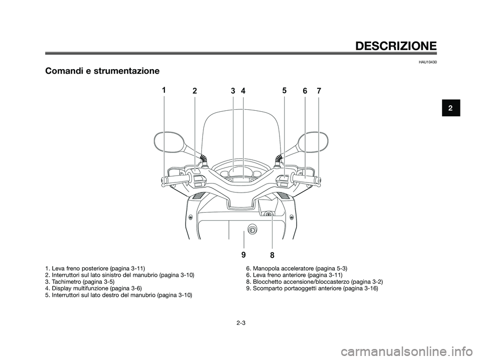 YAMAHA XMAX 250 2008  Manuale duso (in Italian) HAU10430
Comandi e strumentazione
DESCRIZIONE
2-3
2
1. Leva freno posteriore (pagina 3-11)
2. Interruttori sul lato sinistro del manubrio (pagina 3-10)
3. Tachimetro (pagina 3-5)
4. Display multifunzi