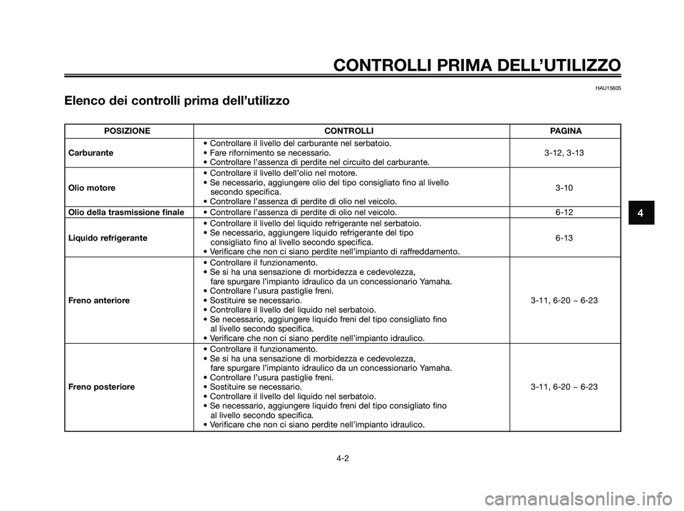 YAMAHA XMAX 250 2008 Manuale duso (in Italian) HAU15605
Elenco dei controlli prima dell’utilizzo
CONTROLLI PRIMA DELL’UTILIZZO
4-2
4
POSIZIONE CONTROLLI PAGINA
• Controllare il livello del carburante nel serbatoio.
Carburante• Fare riforni YAMAHA XMAX 250 2008 Manuale duso (in Italian) HAU15605
Elenco dei controlli prima dell’utilizzo
CONTROLLI PRIMA DELL’UTILIZZO
4-2
4
POSIZIONE CONTROLLI PAGINA
• Controllare il livello del carburante nel serbatoio.
Carburante• Fare riforni