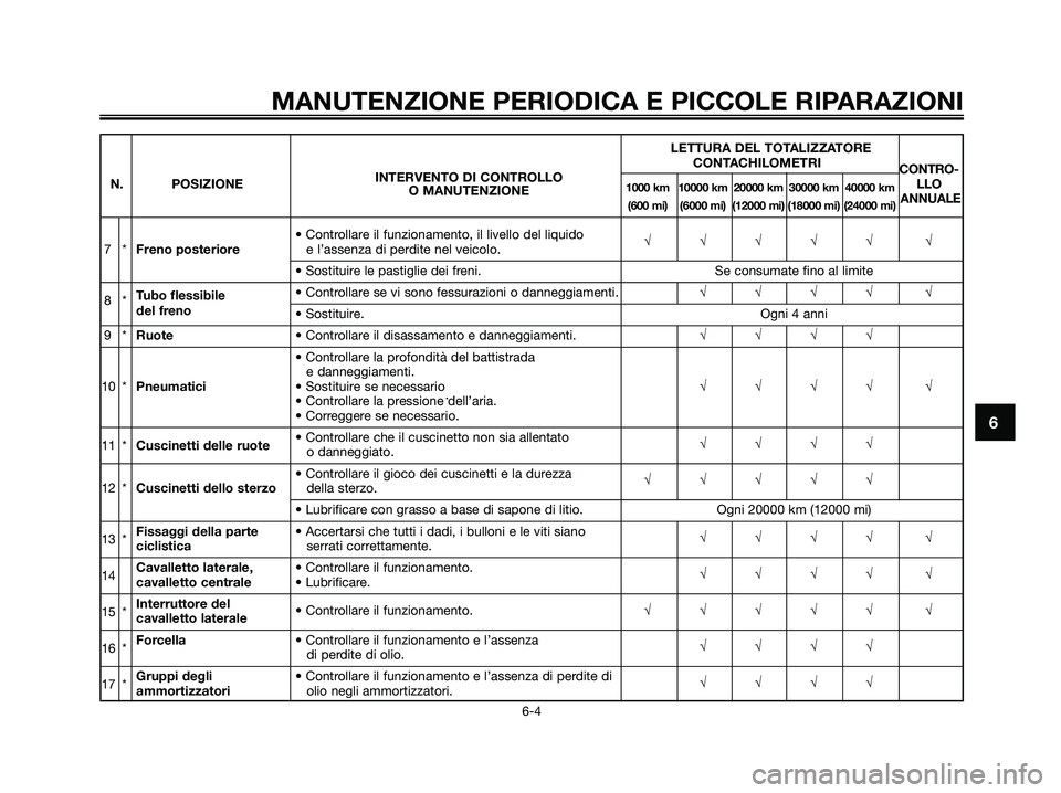 YAMAHA XMAX 250 2008 Manuale duso (in Italian) LETTURA DEL TOTALIZZATORE
INTERVENTO DI CONTROLLO CONTACHILOMETRI
CONTRO-
N. POSIZIONE
1000 km 10000 km 20000 km 30000 km 40000 kmLLOO MANUTENZIONE(600 mi) (6000 mi) (12000 mi) (18000 mi) (24000 mi)AN YAMAHA XMAX 250 2008 Manuale duso (in Italian) LETTURA DEL TOTALIZZATORE
INTERVENTO DI CONTROLLO CONTACHILOMETRI
CONTRO-
N. POSIZIONE
1000 km 10000 km 20000 km 30000 km 40000 kmLLOO MANUTENZIONE(600 mi) (6000 mi) (12000 mi) (18000 mi) (24000 mi)AN