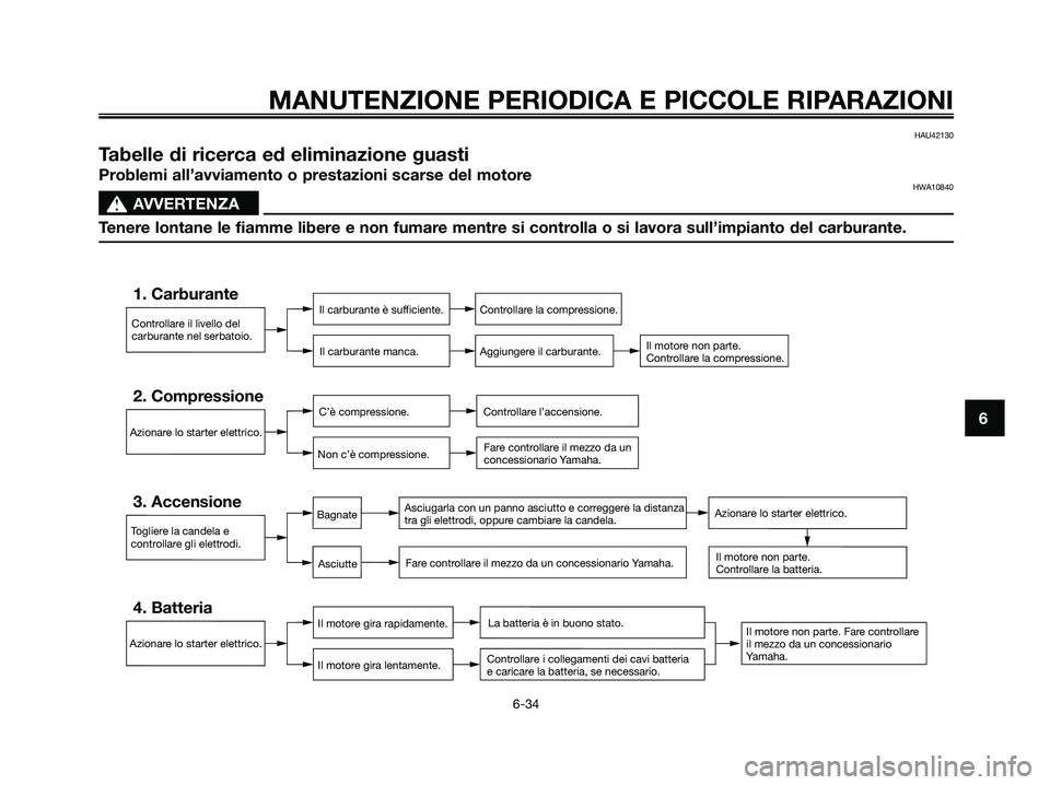YAMAHA XMAX 250 2008 Manuale duso (in Italian) MANUTENZIONE PERIODICA E PICCOLE RIPARAZIONI
6-34
6
HAU42130
Tabelle di ricerca ed eliminazione guasti
Problemi all’avviamento o prestazioni scarse del motoreHWA10840
s s
AVVERTENZA
Tenere lontane l YAMAHA XMAX 250 2008 Manuale duso (in Italian) MANUTENZIONE PERIODICA E PICCOLE RIPARAZIONI
6-34
6
HAU42130
Tabelle di ricerca ed eliminazione guasti
Problemi all’avviamento o prestazioni scarse del motoreHWA10840
s s
AVVERTENZA
Tenere lontane l