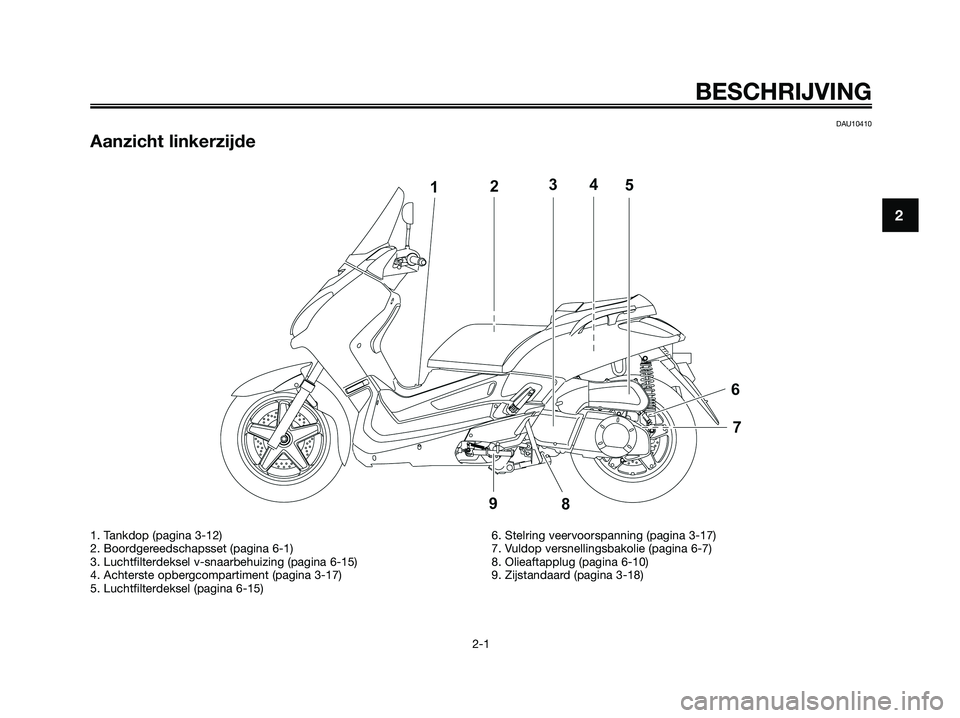 YAMAHA XMAX 250 2008 Instructieboekje (in Dutch) DAU10410
Aanzicht linkerzijde
BESCHRIJVING
2-1
2
1. Tankdop (pagina 3-12)
2. Boordgereedschapsset (pagina 6-1)
3. Luchtfilterdeksel v-snaarbehuizing (pagina 6-15)
4. Achterste opbergcompartiment (pagi YAMAHA XMAX 250 2008 Instructieboekje (in Dutch) DAU10410
Aanzicht linkerzijde
BESCHRIJVING
2-1
2
1. Tankdop (pagina 3-12)
2. Boordgereedschapsset (pagina 6-1)
3. Luchtfilterdeksel v-snaarbehuizing (pagina 6-15)
4. Achterste opbergcompartiment (pagi