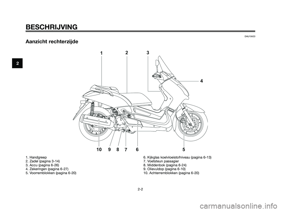 YAMAHA XMAX 250 2008 Instructieboekje (in Dutch) DAU10420
Aanzicht rechterzijde
BESCHRIJVING
2-2
2
1. Handgreep
2. Zadel (pagina 3-14)
3. Accu (pagina 6-26)
4. Zekeringen (pagina 6-27)
5. Voorremblokken (pagina 6-20)6. Kijkglas koelvloeistofniveau ( YAMAHA XMAX 250 2008 Instructieboekje (in Dutch) DAU10420
Aanzicht rechterzijde
BESCHRIJVING
2-2
2
1. Handgreep
2. Zadel (pagina 3-14)
3. Accu (pagina 6-26)
4. Zekeringen (pagina 6-27)
5. Voorremblokken (pagina 6-20)6. Kijkglas koelvloeistofniveau (