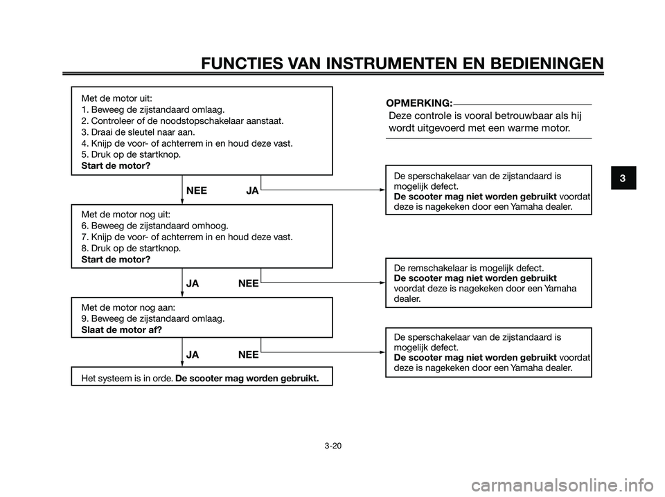YAMAHA XMAX 250 2008 Instructieboekje (in Dutch) FUNCTIES VAN INSTRUMENTEN EN BEDIENINGEN
3-20
3
Met de motor uit:
1. Beweeg de zijstandaard omlaag.
2. Controleer of de noodstopschakelaar aanstaat.
3. Draai de sleutel naar aan.
4. Knijp de voor- of YAMAHA XMAX 250 2008 Instructieboekje (in Dutch) FUNCTIES VAN INSTRUMENTEN EN BEDIENINGEN
3-20
3
Met de motor uit:
1. Beweeg de zijstandaard omlaag.
2. Controleer of de noodstopschakelaar aanstaat.
3. Draai de sleutel naar aan.
4. Knijp de voor- of