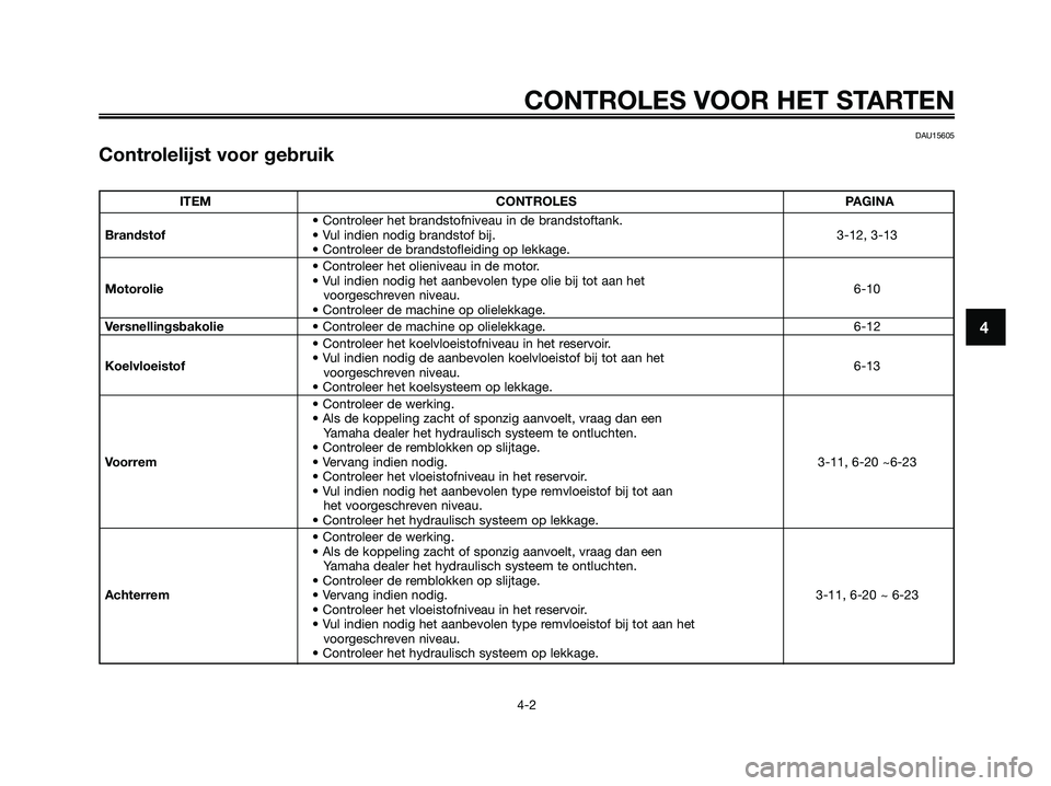 YAMAHA XMAX 250 2008 Instructieboekje (in Dutch) DAU15605
Controlelijst voor gebruik
CONTROLES VOOR HET STARTEN
4-2
4
ITEM CONTROLES PAGINA
• Controleer het brandstofniveau in de brandstoftank.
Brandstof• Vul indien nodig brandstof bij. 3-12, 3- YAMAHA XMAX 250 2008 Instructieboekje (in Dutch) DAU15605
Controlelijst voor gebruik
CONTROLES VOOR HET STARTEN
4-2
4
ITEM CONTROLES PAGINA
• Controleer het brandstofniveau in de brandstoftank.
Brandstof• Vul indien nodig brandstof bij. 3-12, 3-