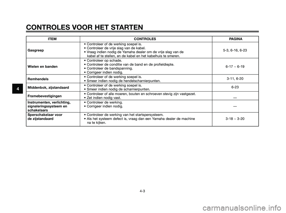 YAMAHA XMAX 250 2008 Instructieboekje (in Dutch) CONTROLES VOOR HET STARTEN
4-3
4
ITEM CONTROLES PAGINA
• Controleer of de werking soepel is.
Gasgreep• Controleer de vrije slag van de kabel.
5-3, 6-16, 6-23
• Vraag indien nodig de Yamaha deale YAMAHA XMAX 250 2008 Instructieboekje (in Dutch) CONTROLES VOOR HET STARTEN
4-3
4
ITEM CONTROLES PAGINA
• Controleer of de werking soepel is.
Gasgreep• Controleer de vrije slag van de kabel.
5-3, 6-16, 6-23
• Vraag indien nodig de Yamaha deale