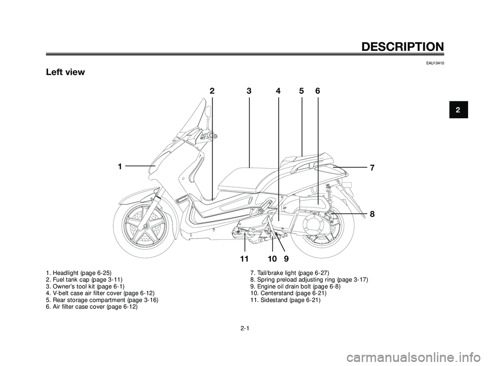 YAMAHA XMAX 250 2007  Owners Manual EAU10410
Left view
DESCRIPTION
2-1
2
1
23456
7
8
10 9 11
1. Headlight (page 6-25)
2. Fuel tank cap (page 3-11)
3. Owner’s tool kit (page 6-1)
4. V-belt case air filter cover (page 6-12)
5. Rear stor