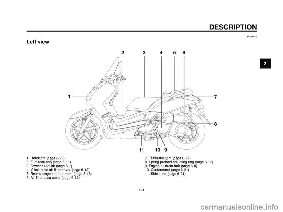 YAMAHA XMAX 250 2007 User Guide EAU10410
Left view
DESCRIPTION
2-1
2
1
23456
7
8
10 9 11
1. Headlight (page 6-25)
2. Fuel tank cap (page 3-11)
3. Owner’s tool kit (page 6-1)
4. V-belt case air filter cover (page 6-12)
5. Rear stor