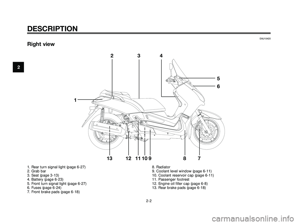 YAMAHA XMAX 250 2007 User Guide EAU10420
Right view
DESCRIPTION
2-2
2
12
34
5
6
789 11101213
1. Rear turn signal light (page 6-27)
2. Grab bar
3. Seat (page 3-13)
4. Battery (page 6-23)
5. Front turn signal light (page 6-27)
6. Fuse
