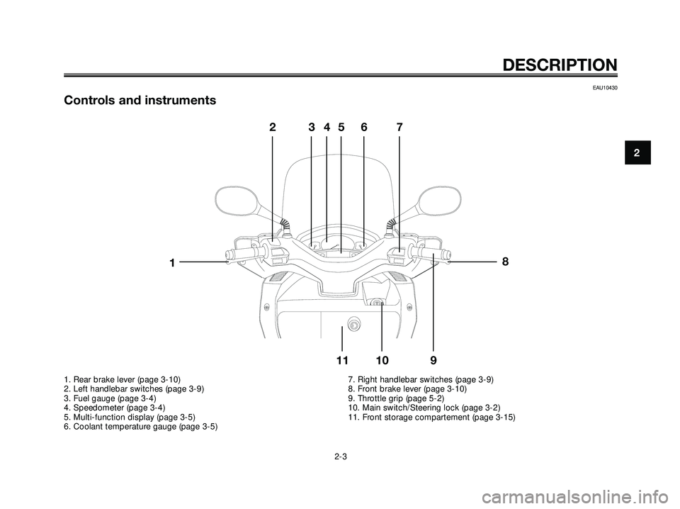 YAMAHA XMAX 250 2007 User Guide EAU10430
Controls and instruments
DESCRIPTION
2-3
2
8
523467
9 10 11
1
1. Rear brake lever (page 3-10)
2. Left handlebar switches (page 3-9)
3. Fuel gauge (page 3-4)
4. Speedometer (page 3-4)
5. Multi