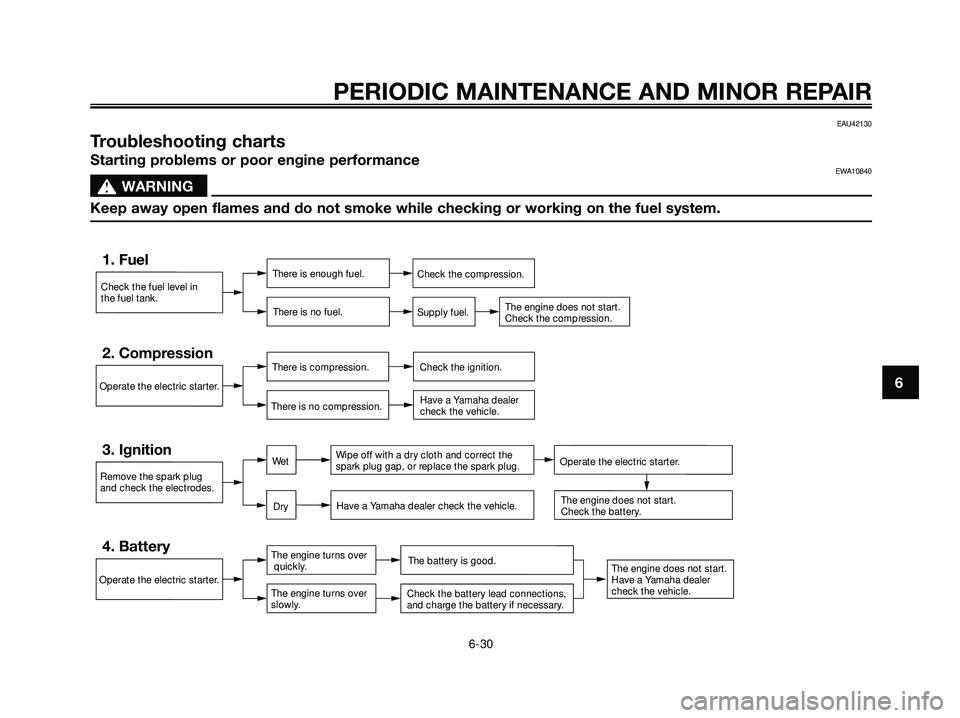 YAMAHA XMAX 250 2007 Manual PDF EAU42130
Troubleshooting charts
Starting problems or poor engine performanceEWA10840
s s
WARNING
Keep away open flames and do not smoke while checking or working on the fuel system.
PERIODIC MAINTENAN