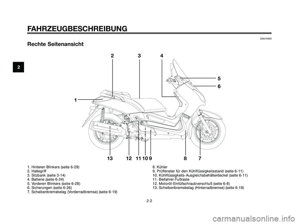 YAMAHA XMAX 250 2007  Betriebsanleitungen (in German) GAU10420
Rechte Seitenansicht
FAHRZEUGBESCHREIBUNG
2-2
2
12
34
5
6
789 11101213
1. Hinteren Blinkers (seite 6-29)
2. Haltegriff
3. Sitzbank (seite 3-14)
4. Batterie (seite 6-24)
5. Vorderen Blinkers (