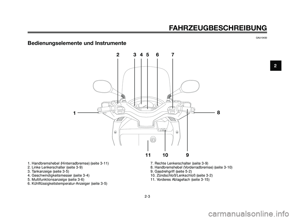 YAMAHA XMAX 250 2007  Betriebsanleitungen (in German) GAU10430
Bedienungselemente und Instrumente
FAHRZEUGBESCHREIBUNG
2-3
2
8
523467
9 10 11
1
1. Handbremshebel (Hinterradbremse) (seite 3-11)
2. Linke Lenkerschalter (seite 3-9)
3. Tankanzeige (seite 3-5
