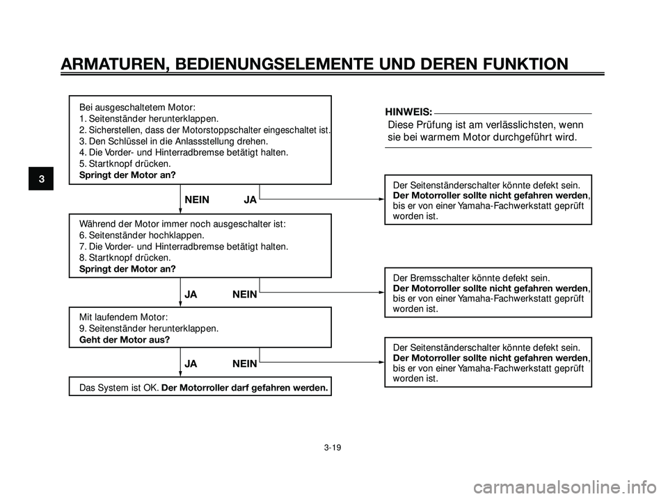 YAMAHA XMAX 250 2007  Betriebsanleitungen (in German) ARMATUREN, BEDIENUNGSELEMENTE UND DEREN FUNKTION
3-19
3
Bei ausgeschaltetem Motor:
1. Seitenständer herunterklappen.
2. 
Sicherstellen, dass der Motorstoppschalter eingeschaltet ist.
3. Den Schlüsse