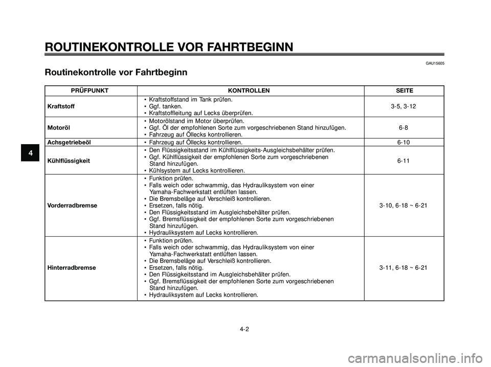 YAMAHA XMAX 250 2007  Betriebsanleitungen (in German) GAU15605
Routinekontrolle vor Fahrtbeginn
ROUTINEKONTROLLE VOR FAHRTBEGINN
4-2
4
PRÜFPUNKT KONTROLLEN SEITE
• Kraftstoffstand im Tank prüfen.
Kraftstoff• Ggf. tanken.3-5, 3-12
• Kraftstoffleit