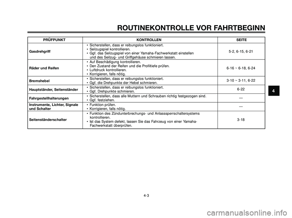 YAMAHA XMAX 250 2007  Betriebsanleitungen (in German) PRÜFPUNKT KONTROLLEN SEITE
• Sicherstellen, dass er reibungslos funktioniert.
Gasdrehgriff• Seilzugspiel kontrollieren.
5-2, 6-15, 6-21
• Ggf. das Seilzugspiel von einer Yamaha-Fachwerkstatt ei