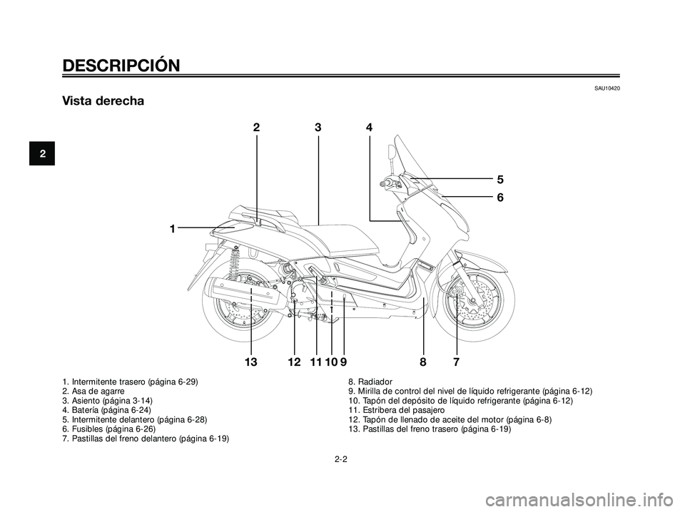 YAMAHA XMAX 250 2007  Manuale de Empleo (in Spanish) SAU10420
Vista derecha
DESCRIPCIÓN
2-2
2
12
34
5
6
789 11101213
1. Intermitente trasero (página 6-29)
2. Asa de agarre
3. Asiento (página 3-14)
4. Batería (página 6-24)
5. Intermitente delantero 