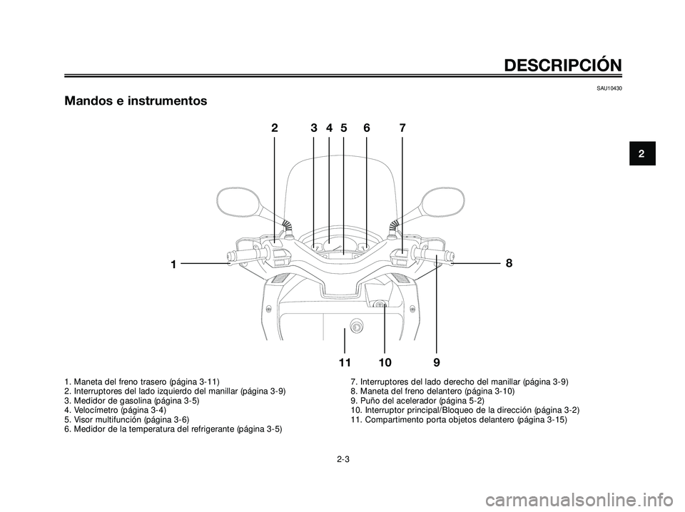 YAMAHA XMAX 250 2007  Manuale de Empleo (in Spanish) SAU10430
Mandos e instrumentos
DESCRIPCIÓN
2-3
2
8
523467
9 10 11
1
1. Maneta del freno trasero (página 3-11)
2. Interruptores del lado izquierdo del manillar (página 3-9)
3. Medidor de gasolina (p