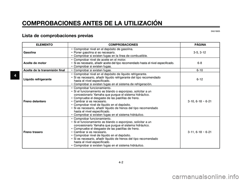 YAMAHA XMAX 250 2007  Manuale de Empleo (in Spanish) SAU15605
Lista de comprobaciones previas
COMPROBACIONES ANTES DE LA UTILIZACIÓN
4-2
4
ELEMENTO COMPROBACIONES PÁGINA
• Comprobar nivel en el depósito de gasolina.
Gasolina• Poner gasolina si es