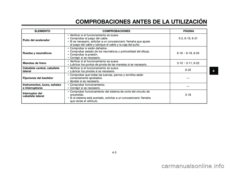 YAMAHA XMAX 250 2007  Manuale de Empleo (in Spanish) ELEMENTO COMPROBACIONES PÁGINA
• Verificar si el funcionamiento es suave.
Puño del acelerador• Comprobar el juego del cable. 5-2, 6-15, 6-21
• Si es necesario, solicitar a un concesionario Yam