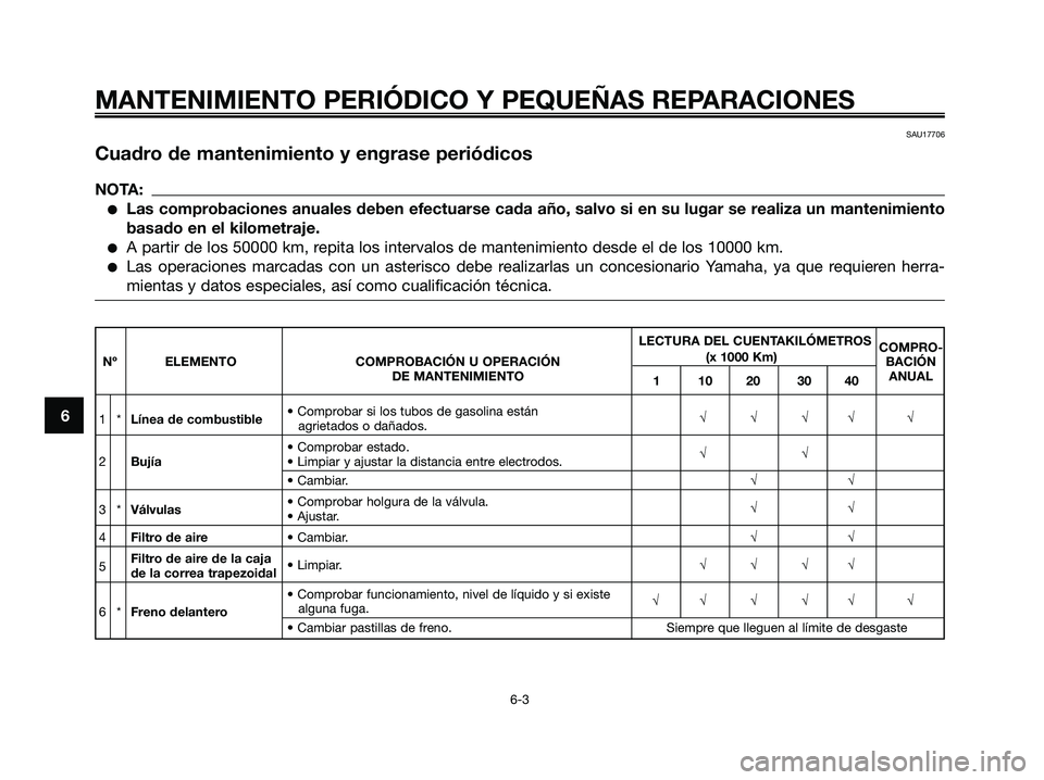 YAMAHA XMAX 250 2007  Manuale de Empleo (in Spanish) SAU17706
Cuadro de mantenimiento y engrase periódicos
NOTA:
Las comprobaciones anuales deben efectuarse cada año, salvo si en su lugar se \
realiza un mantenimiento
basado en el kilometraje.
A par