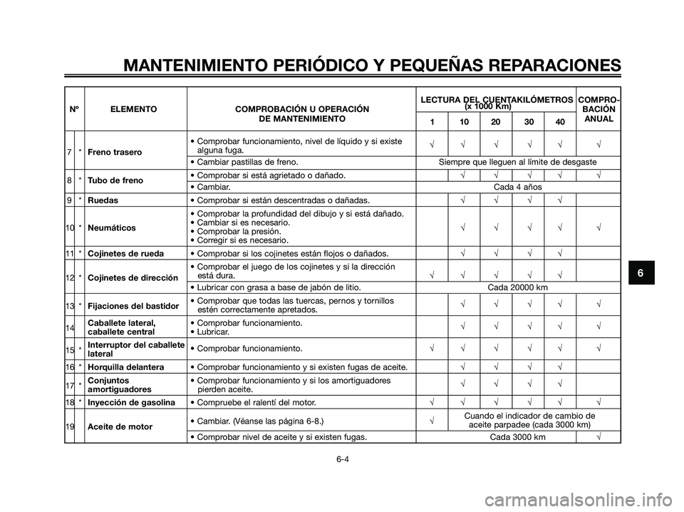 YAMAHA XMAX 250 2007  Manuale de Empleo (in Spanish) LECTURA DEL CUENTAKILÓMETROS  COMPRO-
Nº ELEMENTO COMPROBACIÓN U OPERACIÓN  (x 1000 Km)
BACIÓN
DE MANTENIMIENTO 110203040ANUAL
• Comprobar funcionamiento, nivel de líquido y si existe 
7* Fren