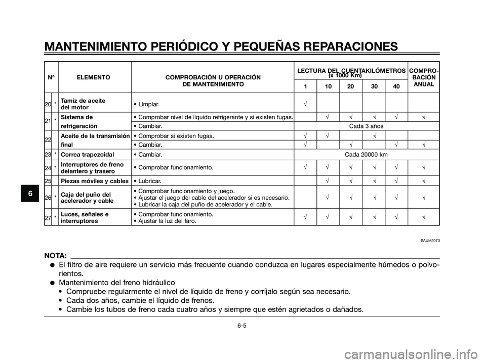 YAMAHA XMAX 250 2007  Manuale de Empleo (in Spanish) LECTURA DEL CUENTAKILÓMETROS  COMPRO-
Nº ELEMENTO COMPROBACIÓN U OPERACIÓN  (x 1000 Km)
BACIÓN
DE MANTENIMIENTO 110203040ANUAL
20 * Tamiz de aceite 
• Limpiar. √
del motor
21 *Sistema de 
•