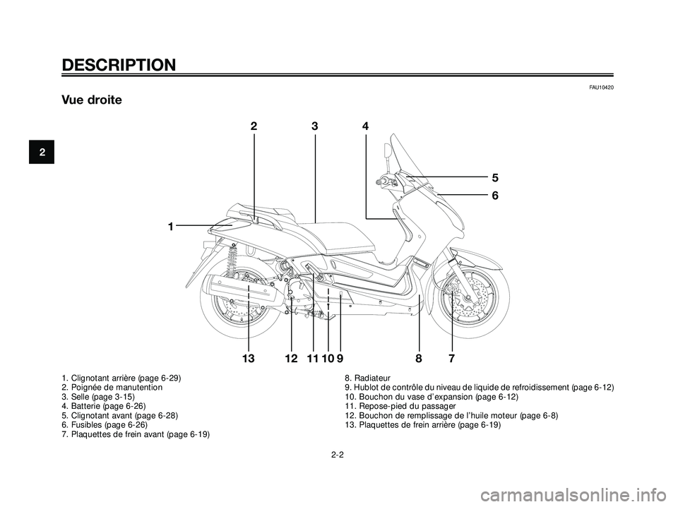 YAMAHA XMAX 250 2007  Notices Demploi (in French) FAU10420
Vue droite
DESCRIPTION
2-2
2
12
34
5
6
789 11101213
1. Clignotant arrière (page 6-29)
2. Poignée de manutention
3. Selle (page 3-15)
4. Batterie (page 6-26)
5. Clignotant avant (page 6-28)
