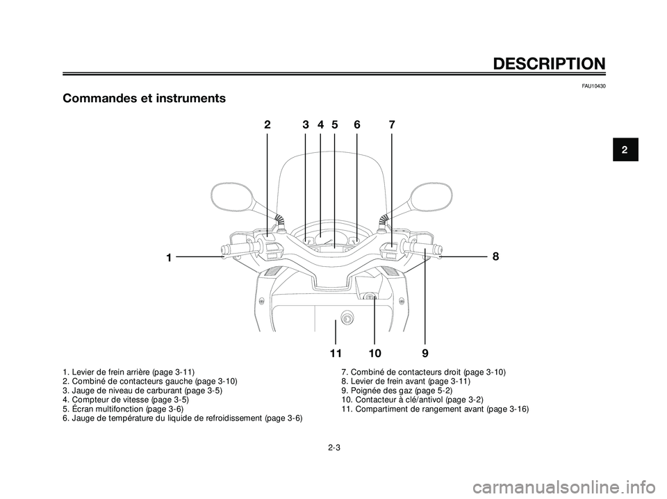 YAMAHA XMAX 250 2007  Notices Demploi (in French) FAU10430
Commandes et instruments
DESCRIPTION
2-3
2
8
523467
9 10 11
1
1. Levier de frein arrière (page 3-11)
2. Combiné de contacteurs gauche (page 3-10)
3. Jauge de niveau de carburant (page 3-5)
