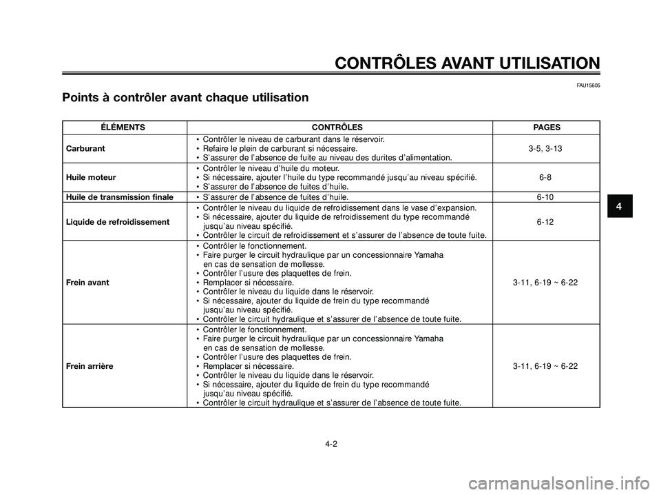 YAMAHA XMAX 250 2007  Notices Demploi (in French) FAU15605
Points à contrôler avant chaque utilisation
CONTRÔLES AVANT UTILISATION
4-2
4
ÉLÉMENTS CONTRÔLES PAGES
• Contrôler le niveau de carburant dans le réservoir.
Carburant• Refaire le 