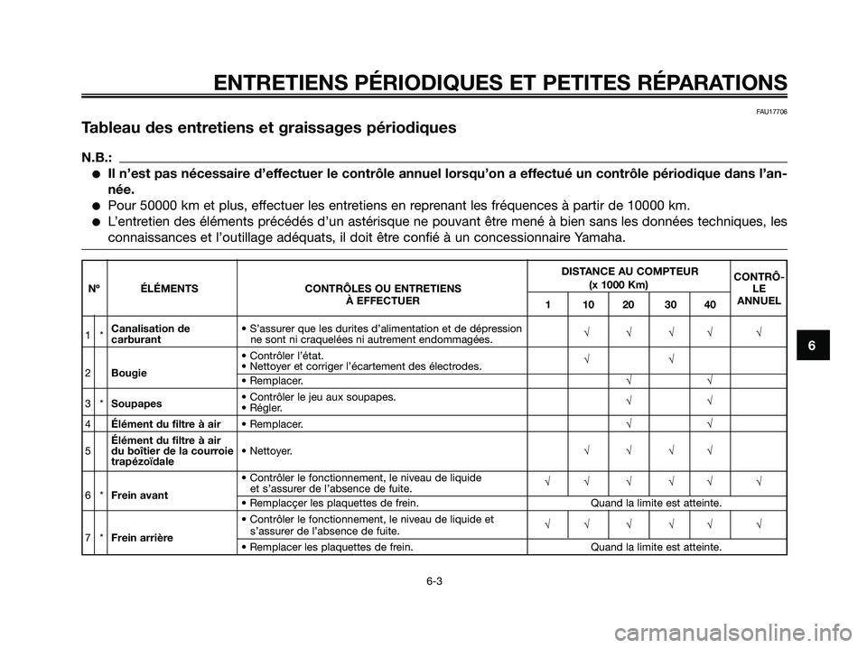 YAMAHA XMAX 250 2007  Notices Demploi (in French) FAU17706
Tableau des entretiens et graissages périodiques
N.B.:
Il n’est pas nécessaire d’effectuer le contrôle annuel lorsqu’on a effectué un contrôle périodique dans l’an-
née.
Pour